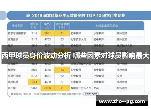 西甲球员身价波动分析 哪些因素对球员影响最大