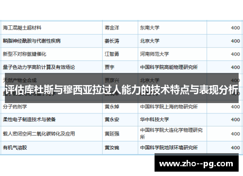 评估库杜斯与穆西亚拉过人能力的技术特点与表现分析