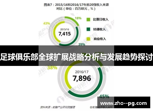 足球俱乐部全球扩展战略分析与发展趋势探讨