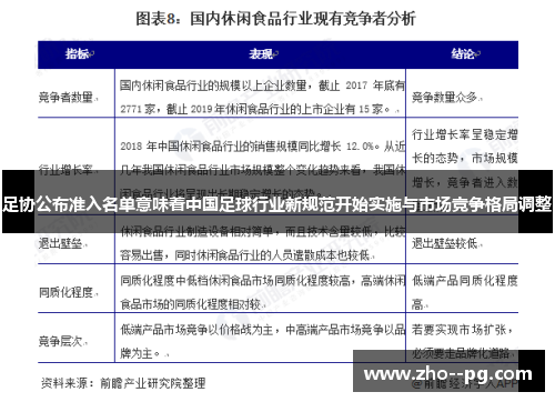 足协公布准入名单意味着中国足球行业新规范开始实施与市场竞争格局调整
