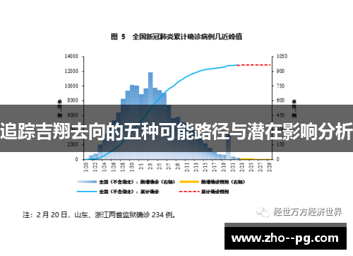 追踪吉翔去向的五种可能路径与潜在影响分析 追踪吉翔去向的五种可能路径与潜在影响分析