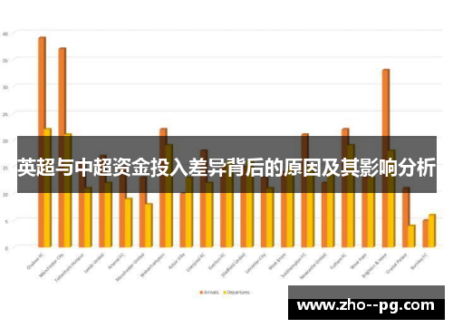 英超与中超资金投入差异背后的原因及其影响分析