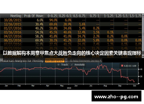 以数据解构本周意甲焦点大战胜负走向的核心决定因素关键表现指标