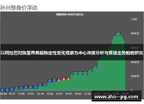 以阿拉巴对阵里昂英超稳定性变化观察为中心深度分析与赛场走势前瞻研究
