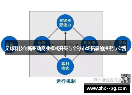足球科技创新驱动商业模式升级与全球市场拓展的探索与实践