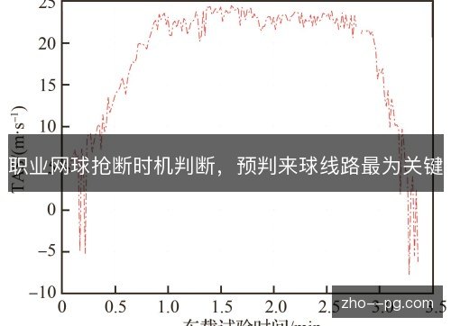 职业网球抢断时机判断,预判来球线路最为关键 职业网球抢断时机判断,预判来球线路最为关键